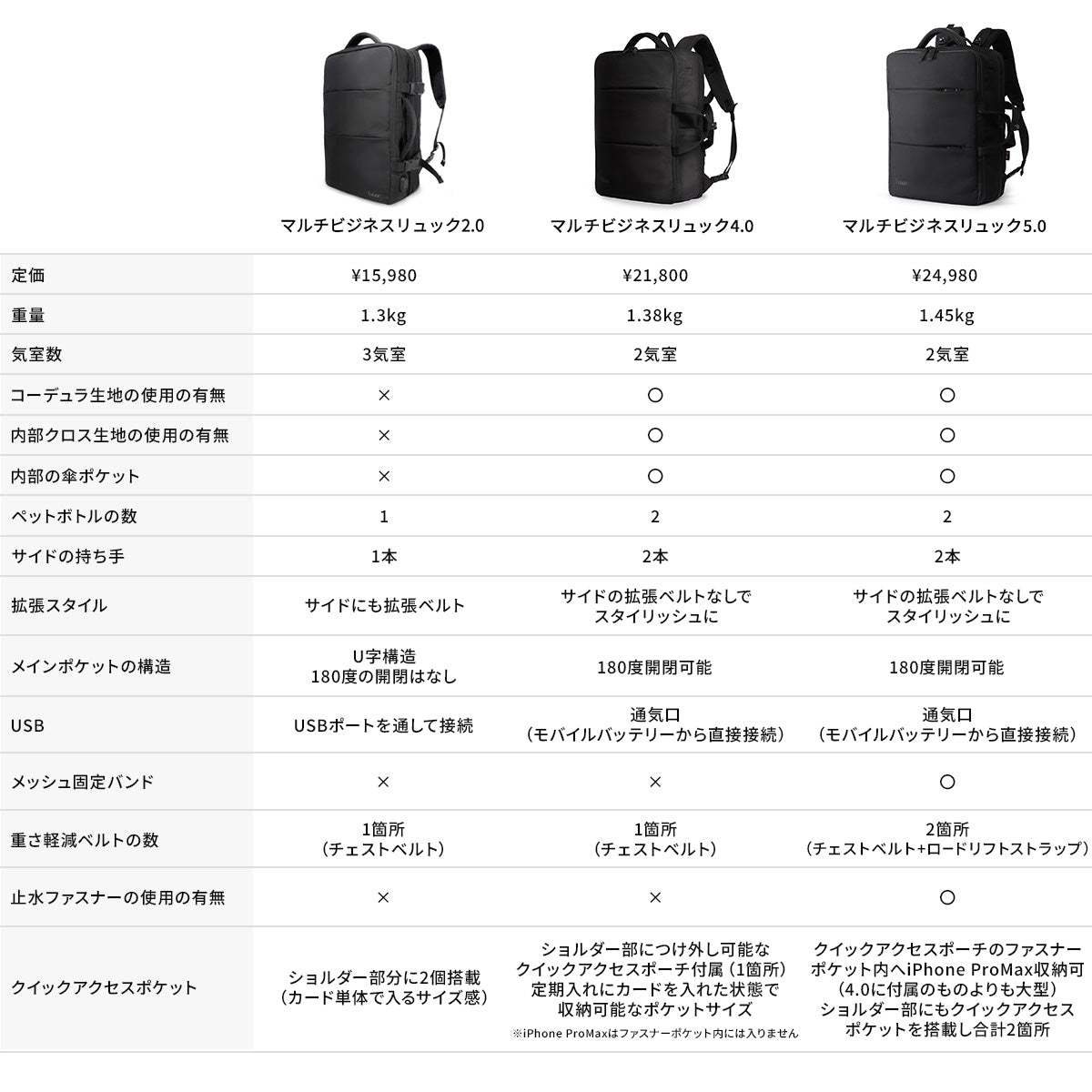 Evoon マルチビジネスリュック2.0・容量20L~拡張時35L【3営業日以内に